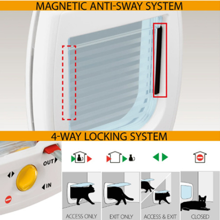 aspro-portaki-pou-anoigokleinei-gia-skilo-gata-ferplast-swing-magnetic-7