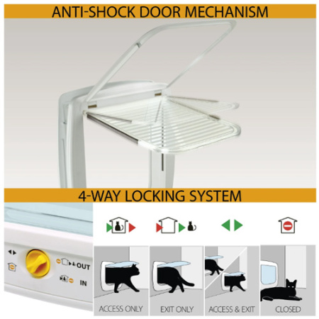 portaki-pou-anoigokleinei-gia-skilo-gata-ferplast-swing-4-way-locking-system_777200676